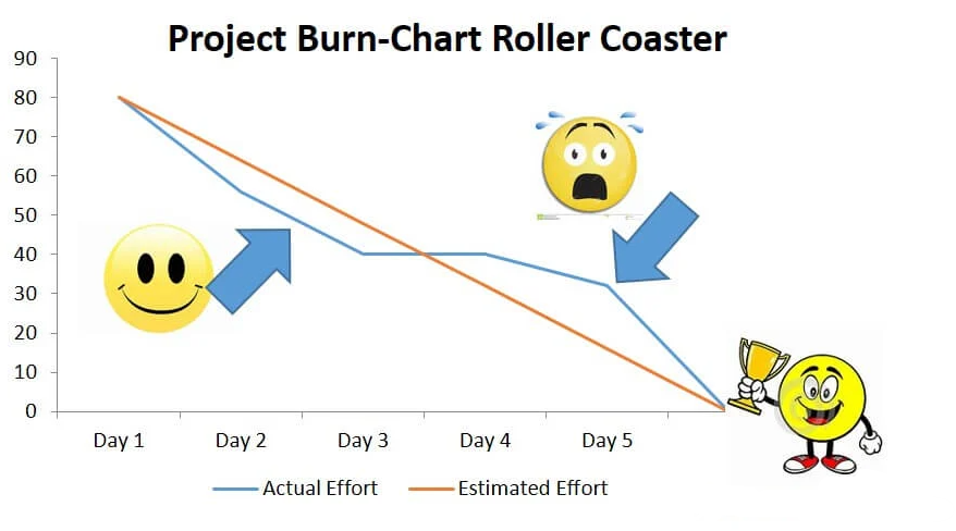 Agile Workflow