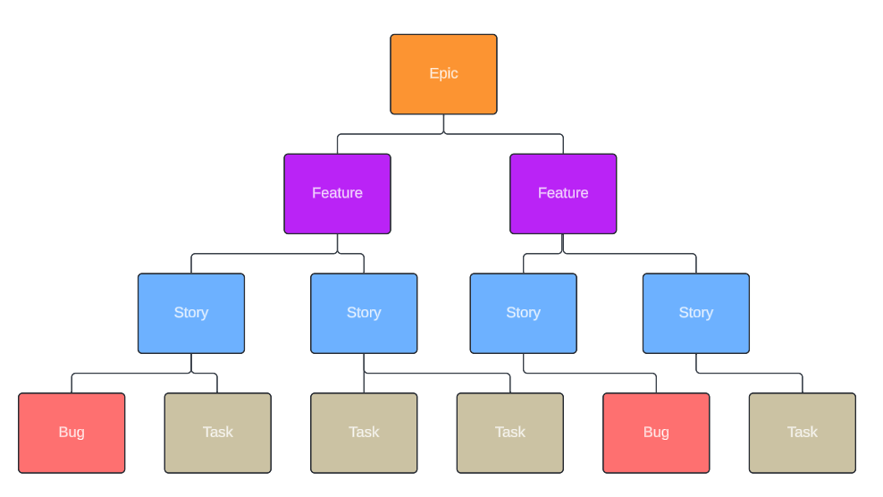 Agile Workflow